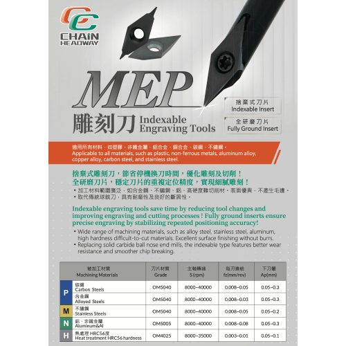 MEP Indexable Engraving Tools